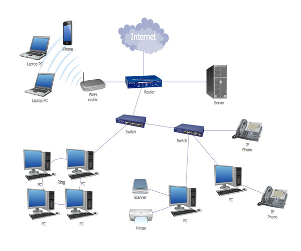 RM INFOCOM